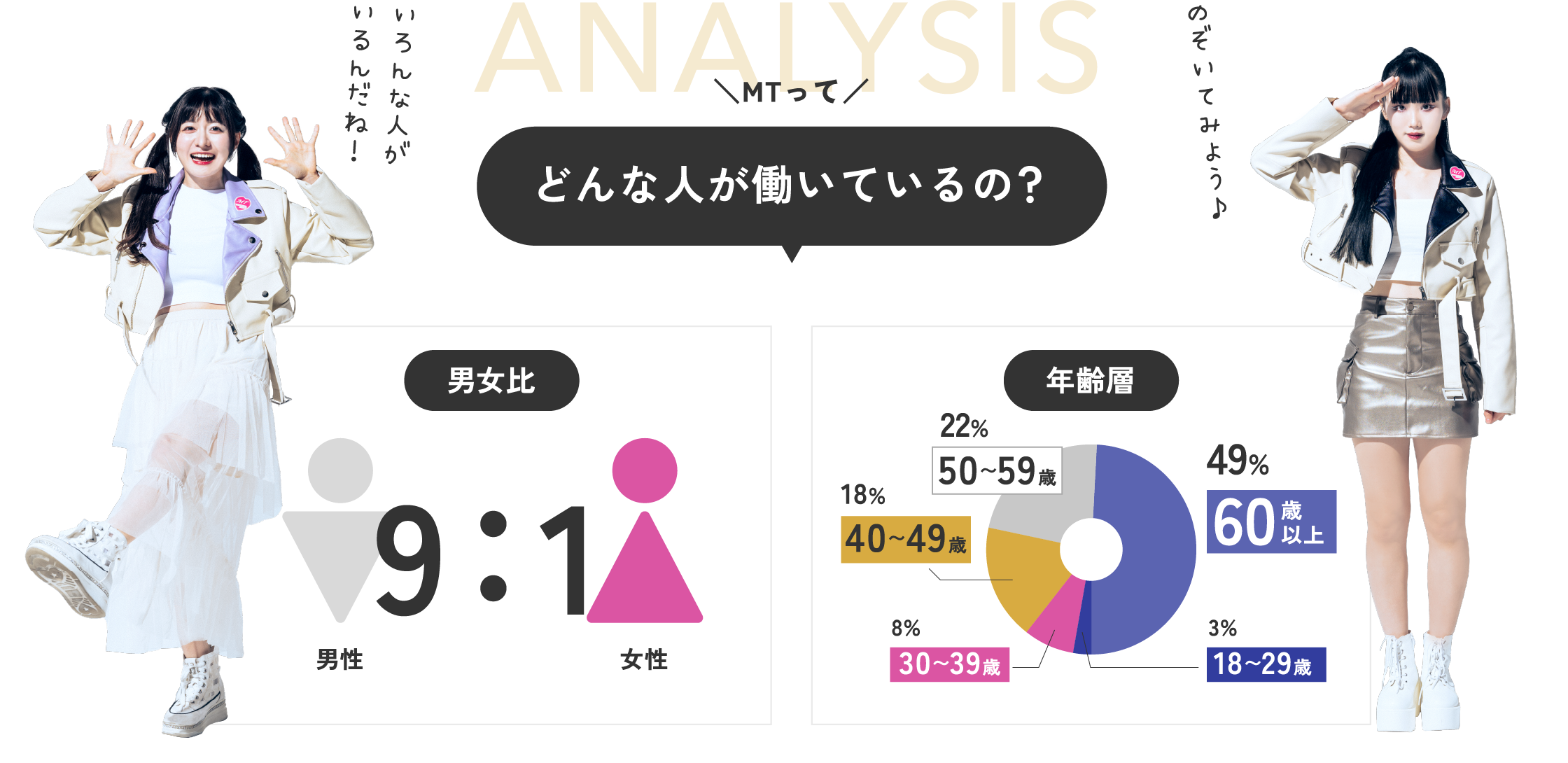 どんな人が働いているの？